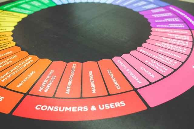 Scope of Digital Marketing in Future